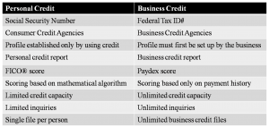 Business Credit Comparison.png.jpg Business Credit Comparison.png.jpg